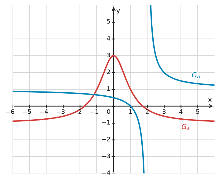 Figure for problem 534110
