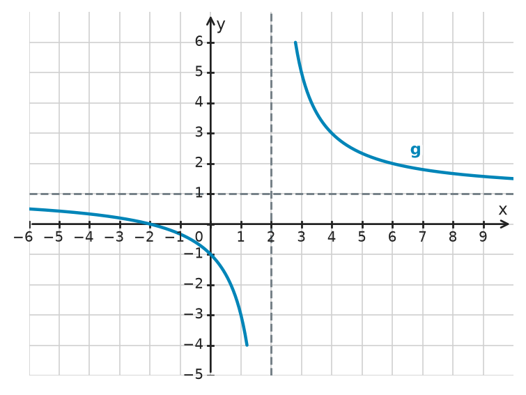 Figure for problem 534112