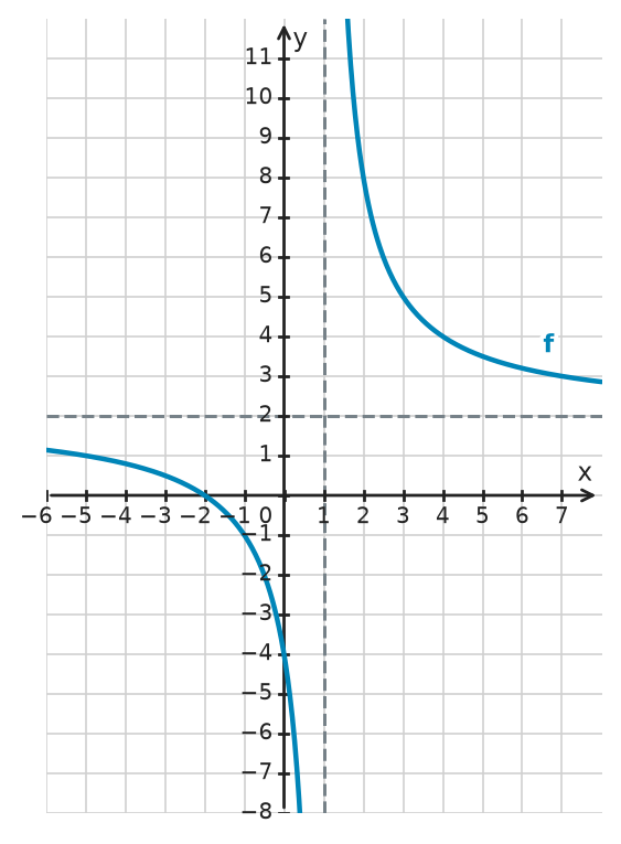 Figure for problem 534113