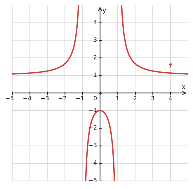 Figure for problem 534114