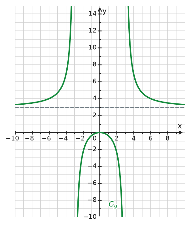 Figure for problem 534115