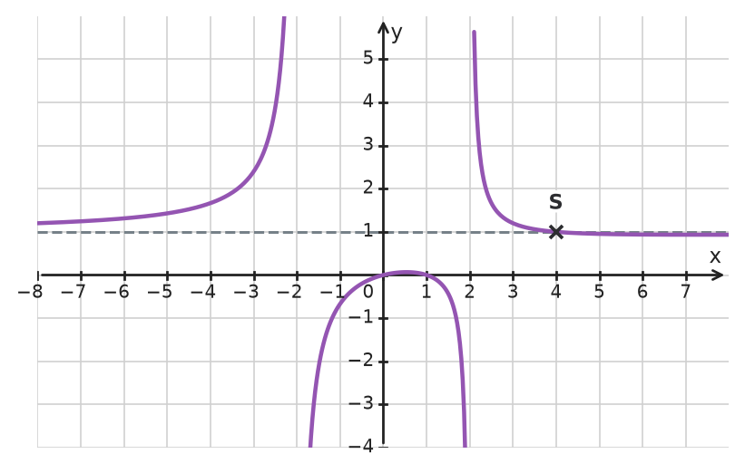 Figure for problem 534116