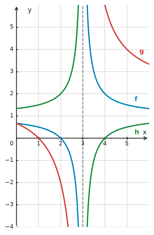 Figure for problem 534117