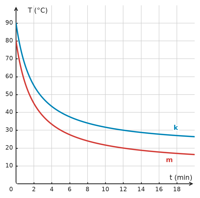 Figure for problem 534118