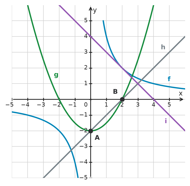 Figure for problem 534119