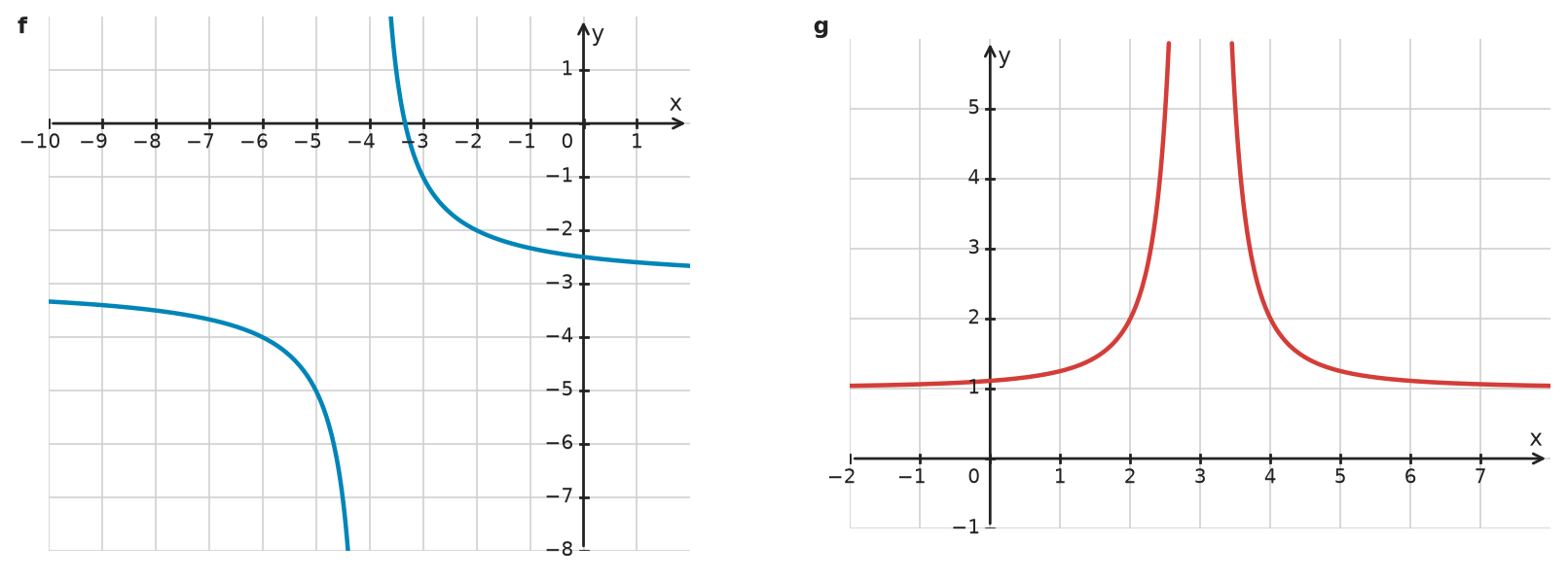 Figure for problem 534121