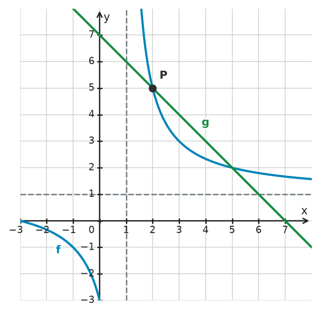 Figure for problem 534123
