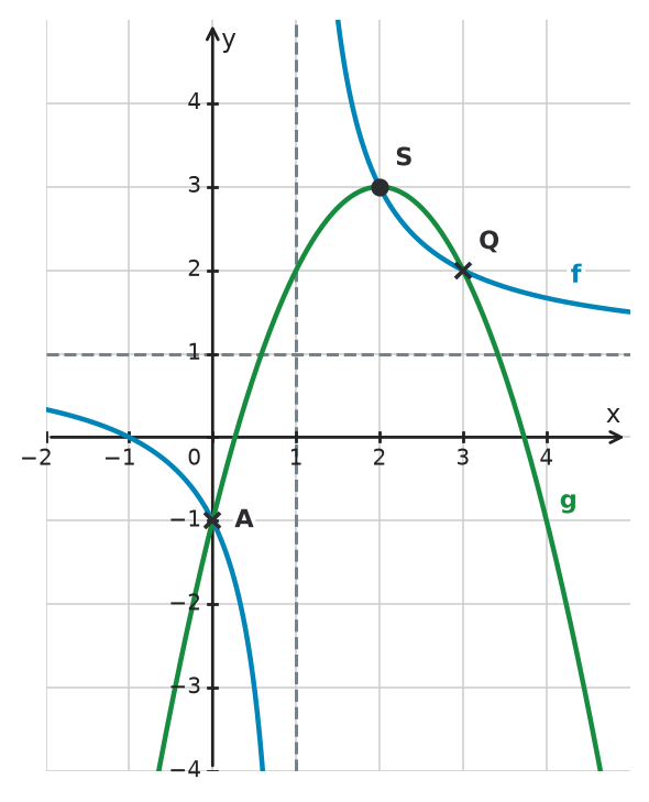 Figure for problem 534124