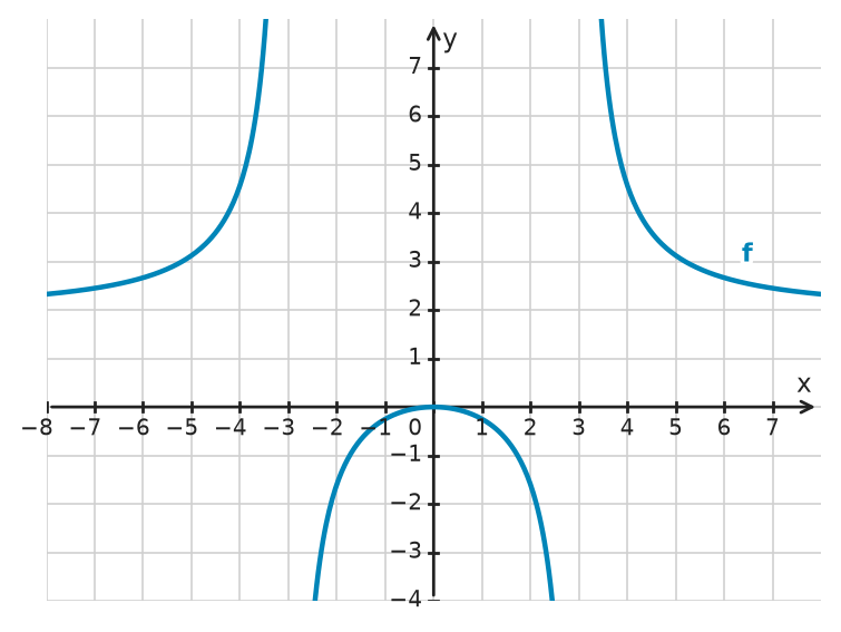 Figure for problem 534125