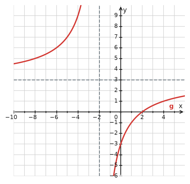Figure for problem 534126