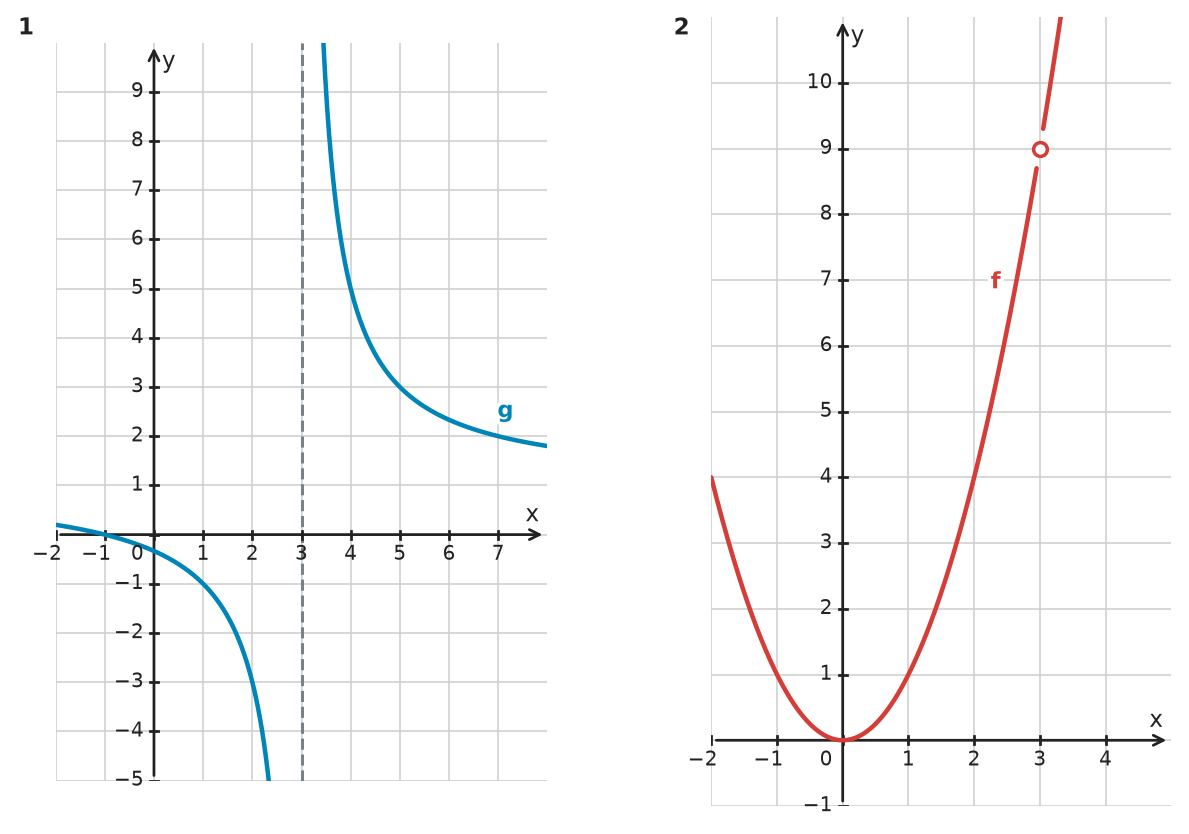 Figure for problem 534127