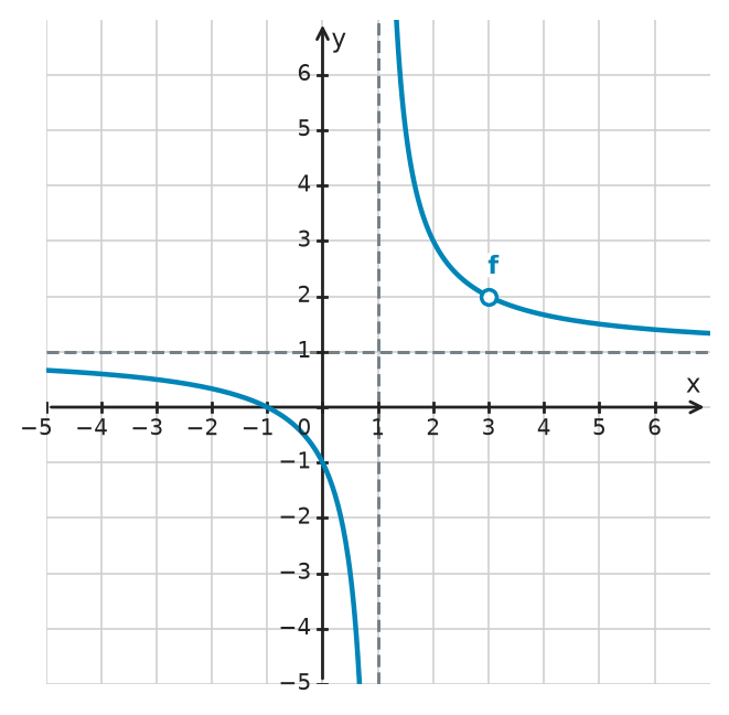 Figure for problem 534129