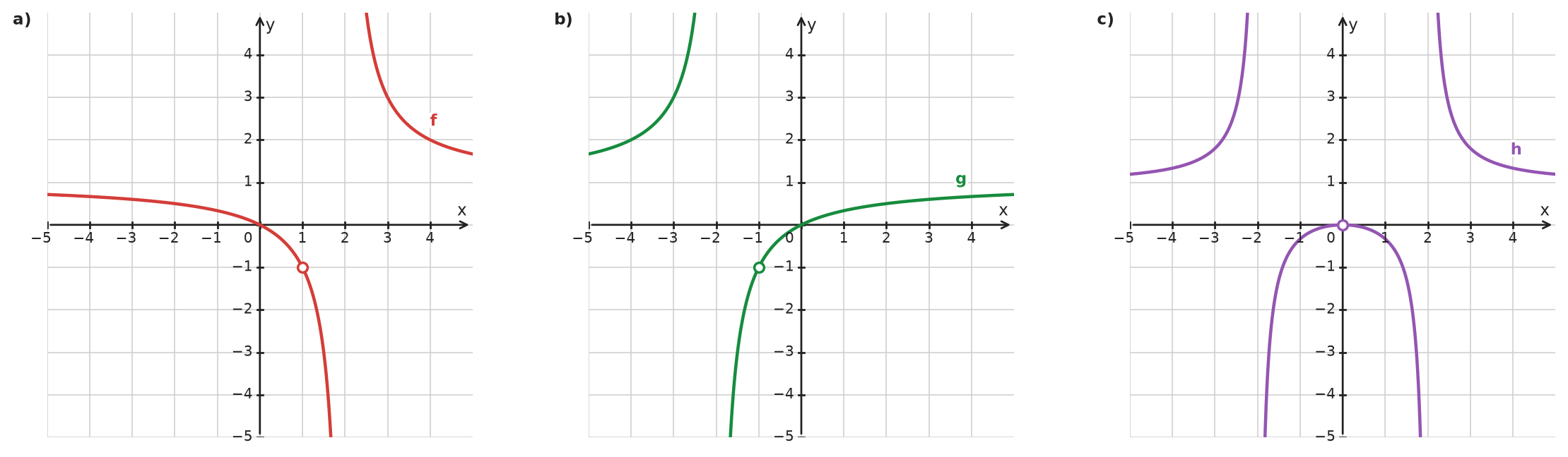 Figure for problem 534130