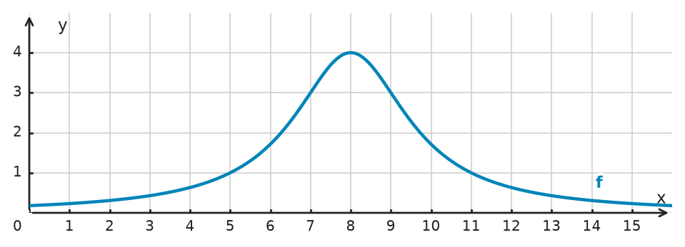 Figure for problem 534131