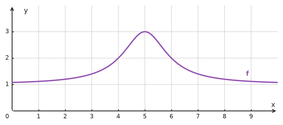 Figure for problem 534132