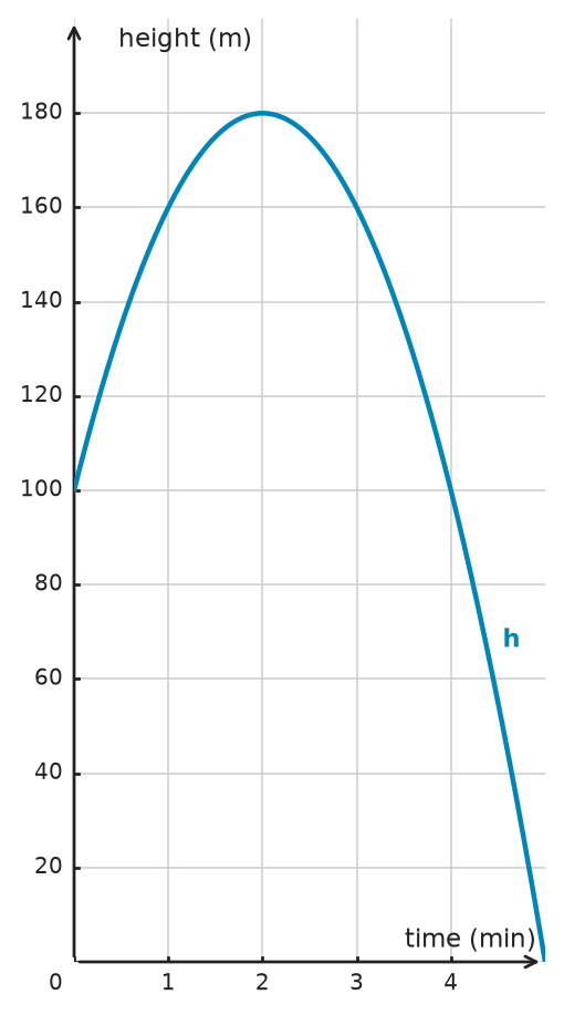 Figure for problem 534133