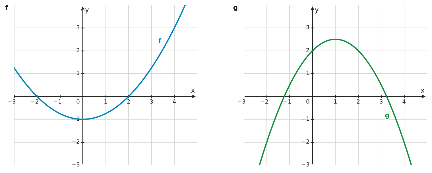 Figure for problem 534134