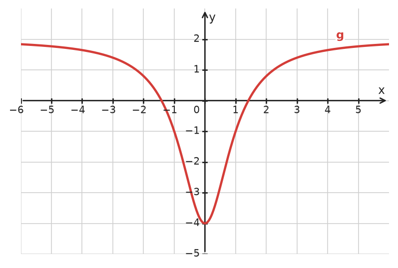 Figure for problem 534136