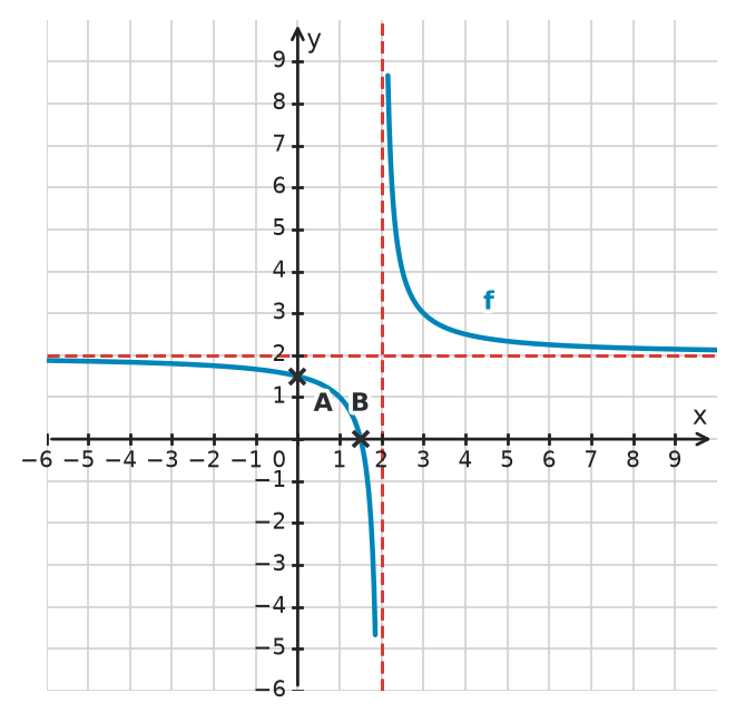 Figure for problem 534137