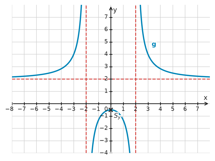 Figure for problem 534138