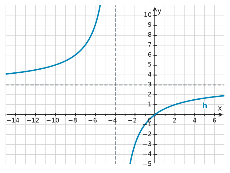 Figure for problem 534139