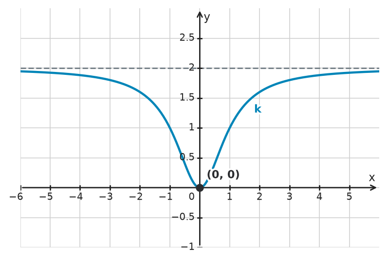 Figure for problem 534140