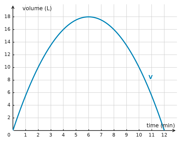 Figure for problem 534141