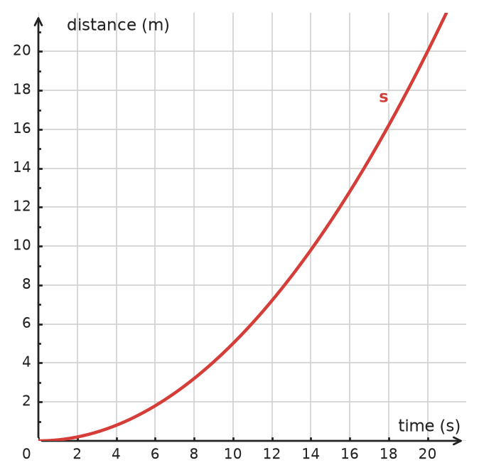 Figure for problem 534142