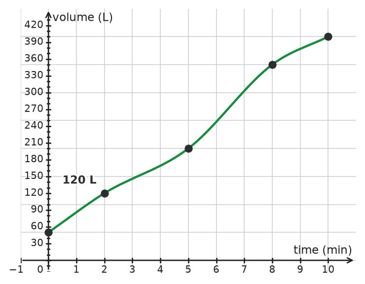 Figure for problem 534143