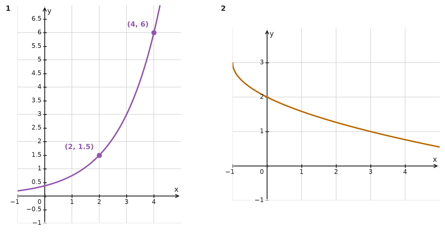 Figure for problem 534145