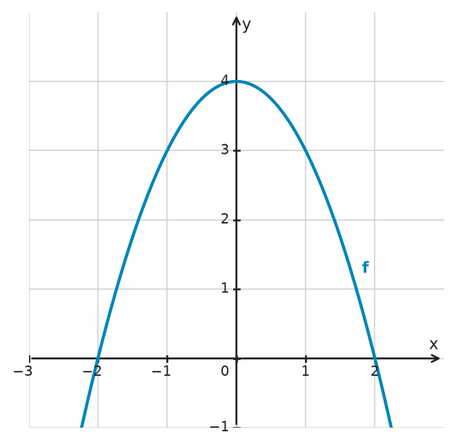 Figure for problem 534146