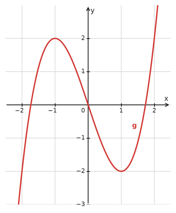 Figure for problem 534147