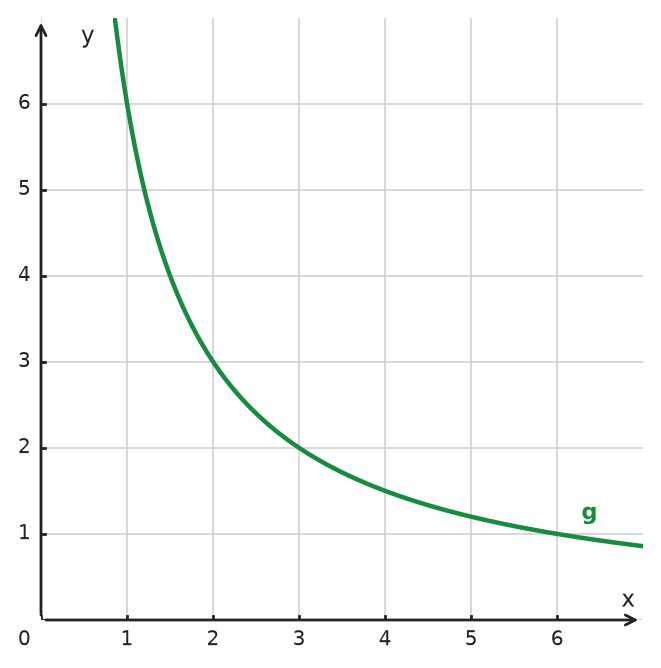 Figure for problem 534149