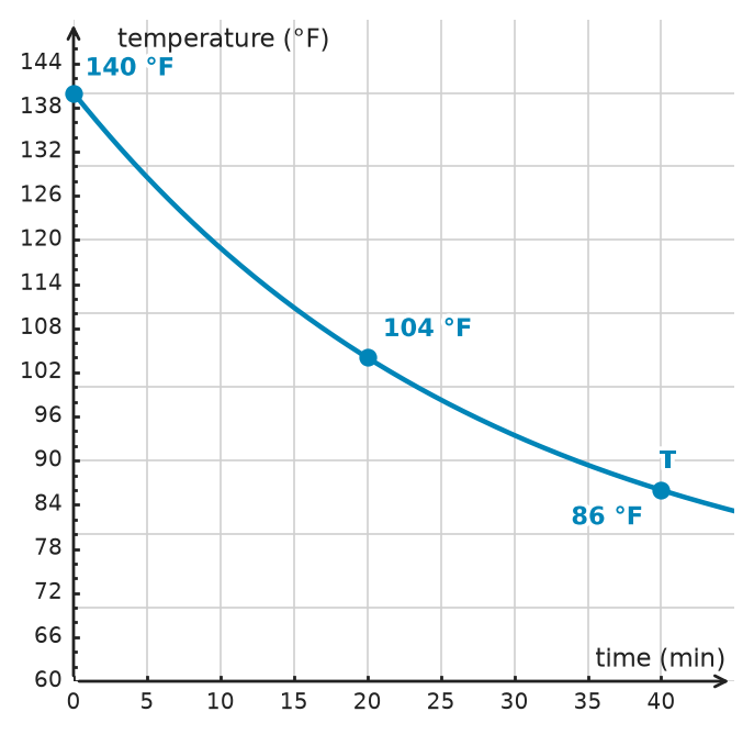 Figure for problem 534150