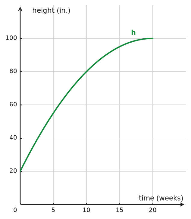 Figure for problem 534151