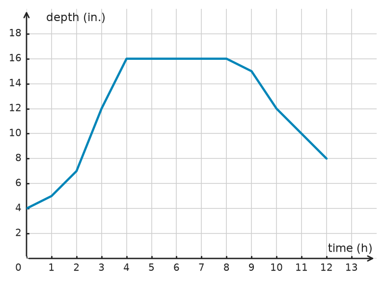 Figure for problem 534152