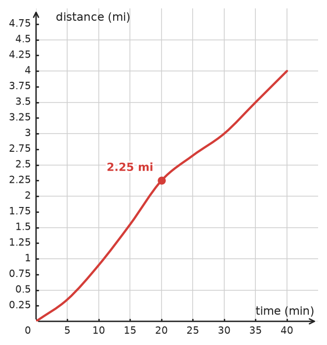 Figure for problem 534153
