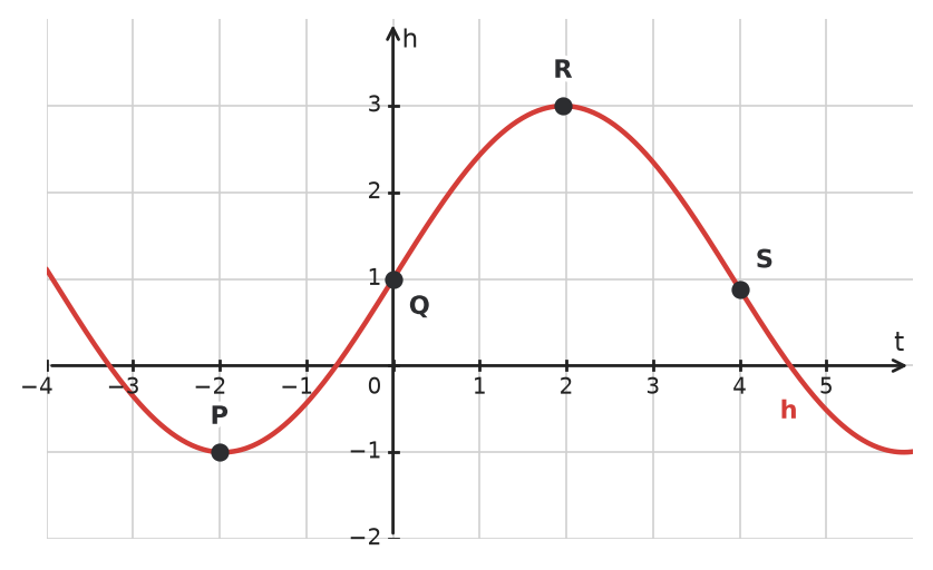 Figure for problem 534155