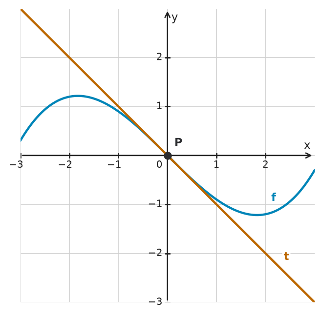 Figure for problem 534158