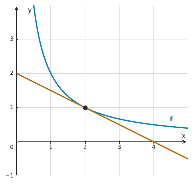 Figure for problem 534159