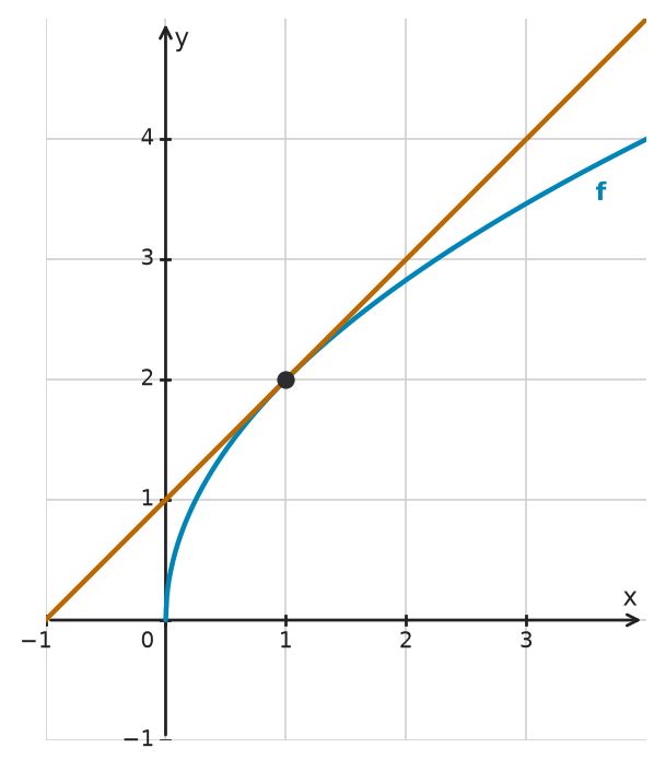 Figure for problem 534160