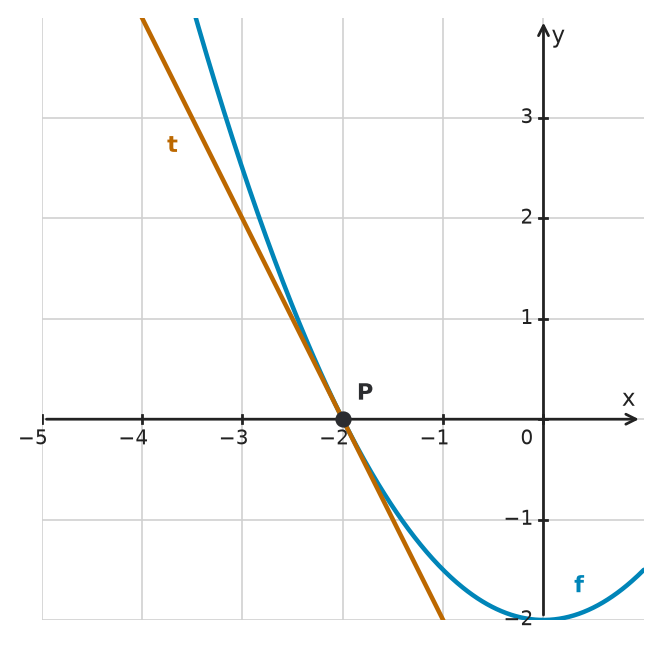 Figure for problem 534161