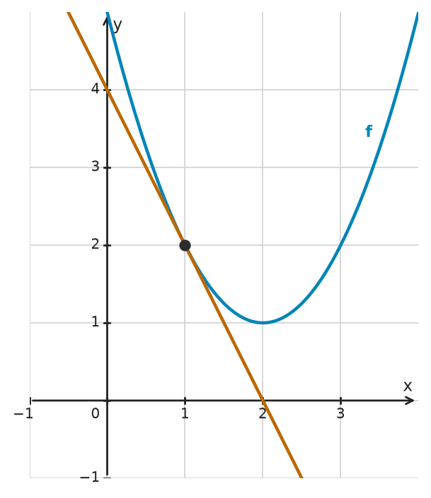 Figure for problem 534162