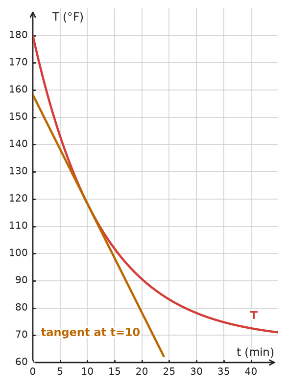 Figure for problem 534163