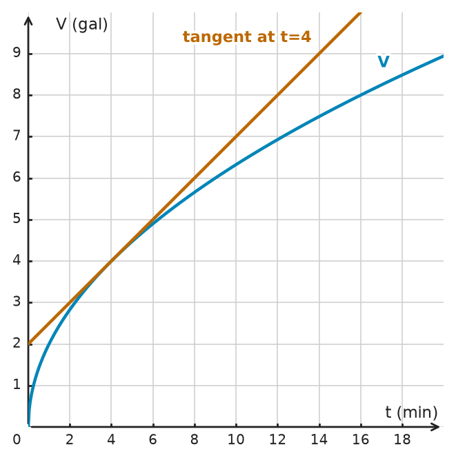Figure for problem 534164