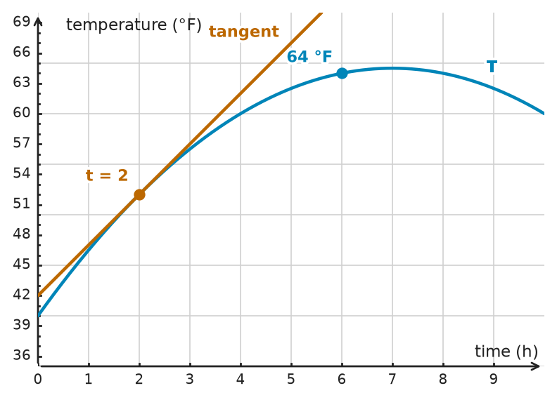 Figure for problem 534165