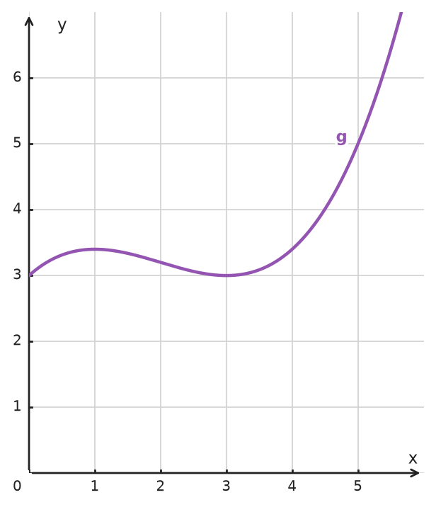 Figure for problem 534166