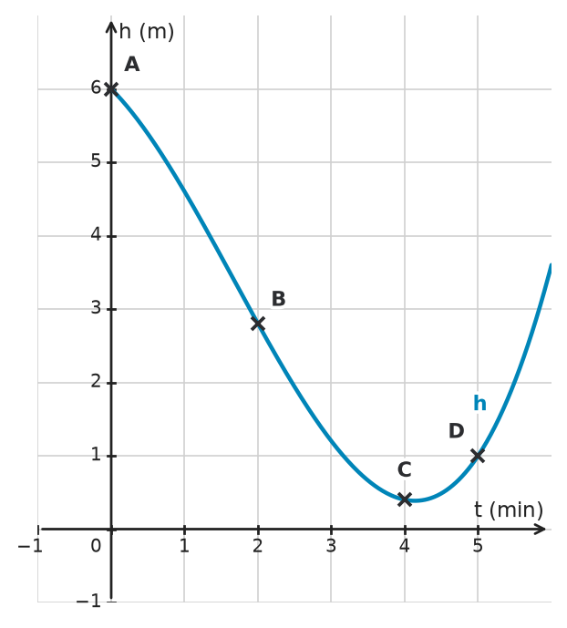 Figure for problem 534167
