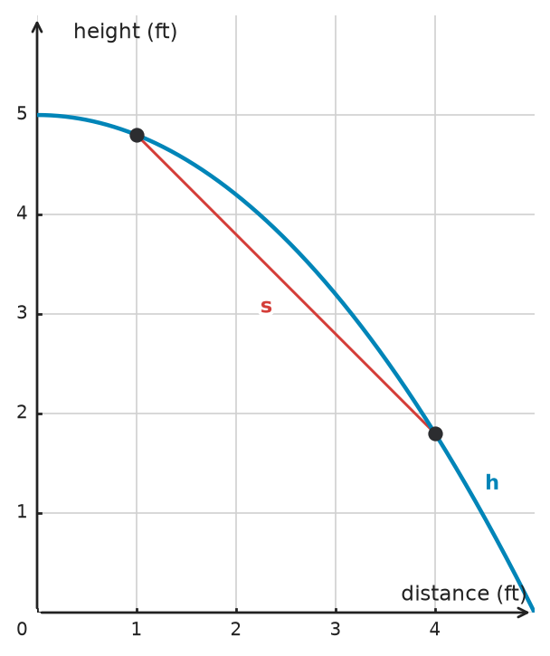 Figure for problem 534171