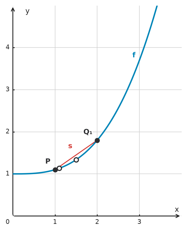 Figure for problem 534172